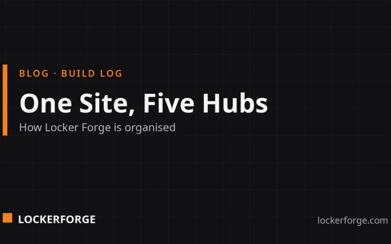 Title card for the Locker Forge blog post "Locker Forge Hubs: How the Five Sections Fit Together" — what each hub does and how they link together.