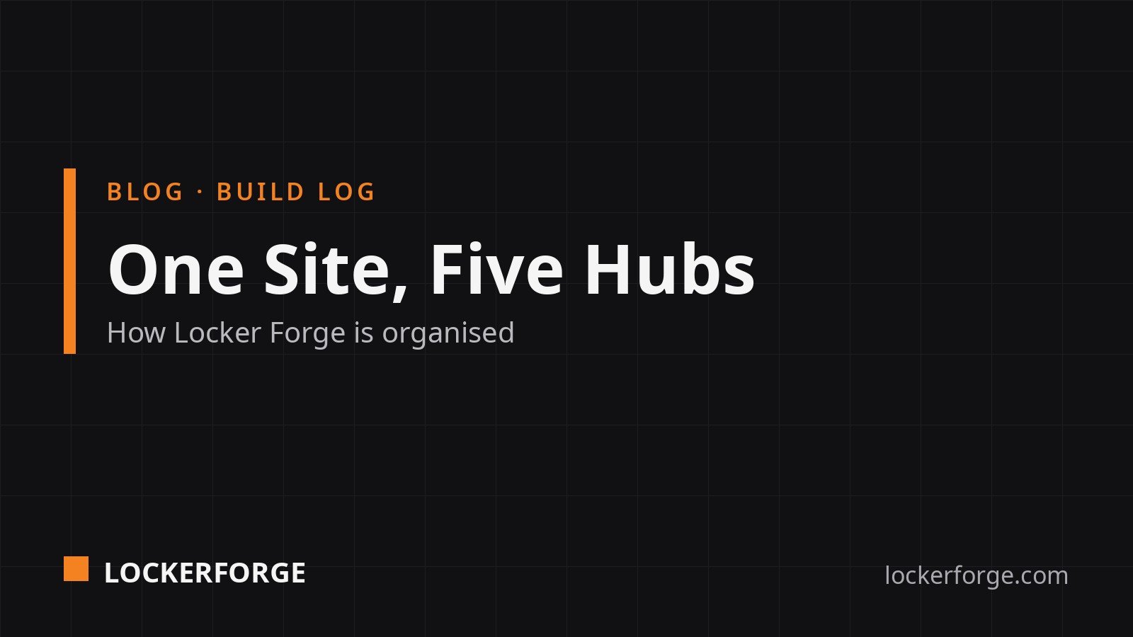 Title card for the Locker Forge blog post "Locker Forge Hubs: How the Five Sections Fit Together" — what each hub does and how they link together.